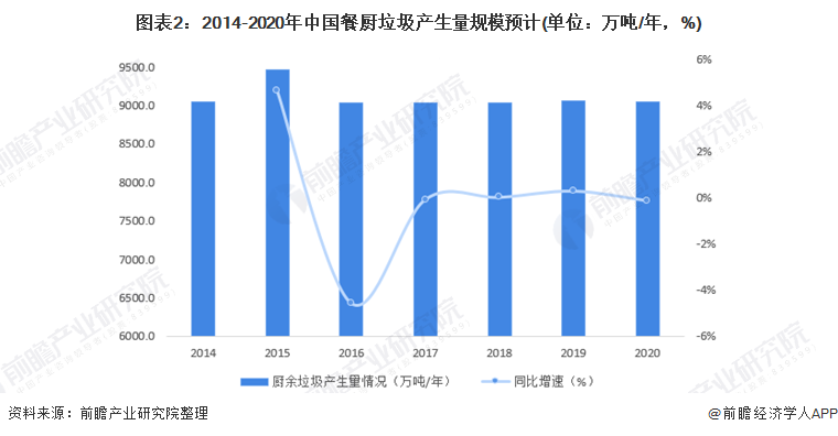復興偉業(yè)垃圾處理器控制器，助力無廢城市建設