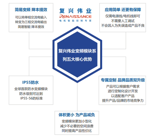變頻器的前世今生，淺談變頻器的發(fā)展史