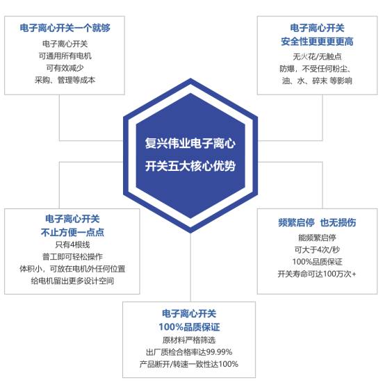 2023年泵行業(yè)前景如何？復(fù)興偉業(yè)電機(jī)智控四大方案助行業(yè)“狂飆”發(fā)展！